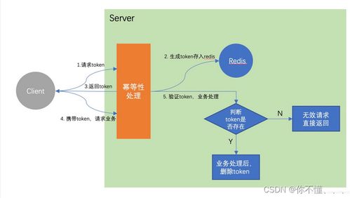 2024年Java面試指南 數字內容制作服務領域必考題目