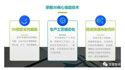賦能智造未來 基于3D數字孿生的智慧工廠解決方案