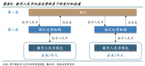 數(shù)字人民幣應(yīng)用場景空間廣闊，2.0時(shí)代將加速發(fā)展與數(shù)字內(nèi)容制作服務(wù)融合