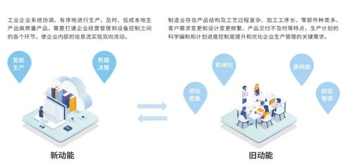 動(dòng)脈數(shù)字車間 企業(yè)制造升級駛?cè)肟燔嚨? />
</span>
<span id=